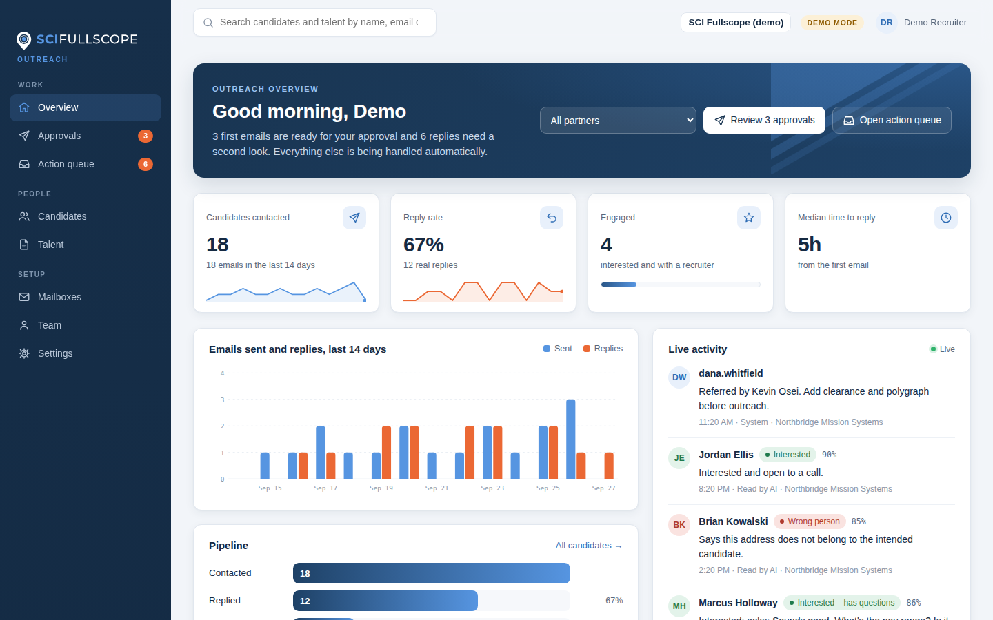 The Outreach overview: emails to approve, replies to review, reply rate, pipeline and a live activity feed